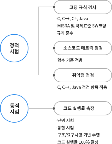 신뢰성시험모바일이미지