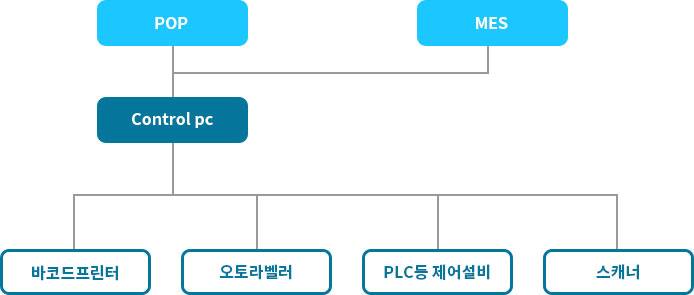 pop이미지